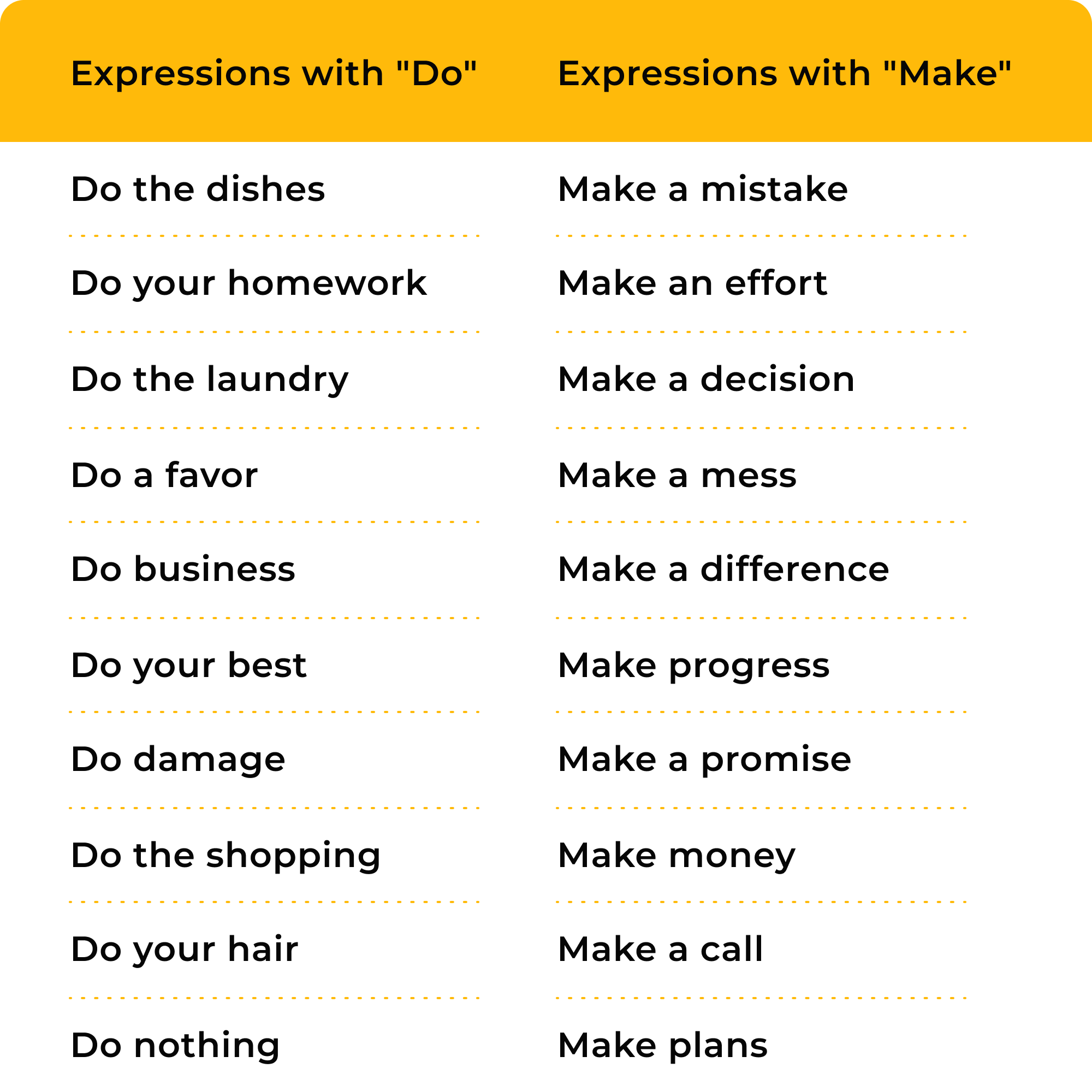 Fixed expressions with do and make