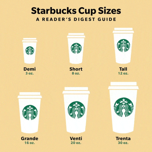 Starbucks coffee cup sizes